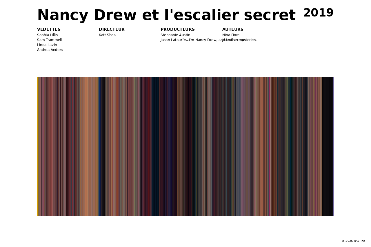Aperçu de l’affiche pour Nancy Drew et l'escalier secret